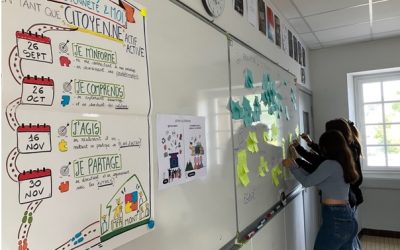 6 Steps to Active Citizenship Implemented in France